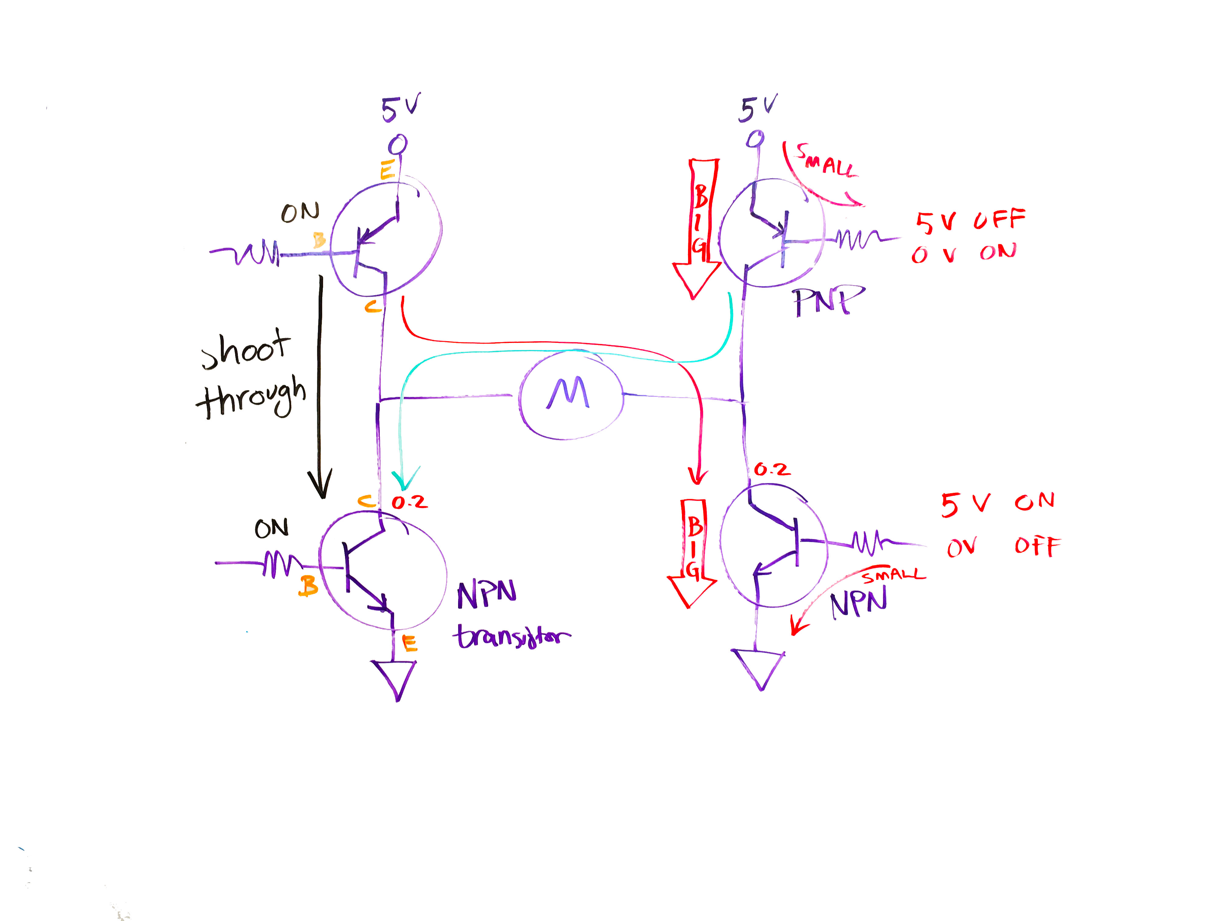 H-bridge concept