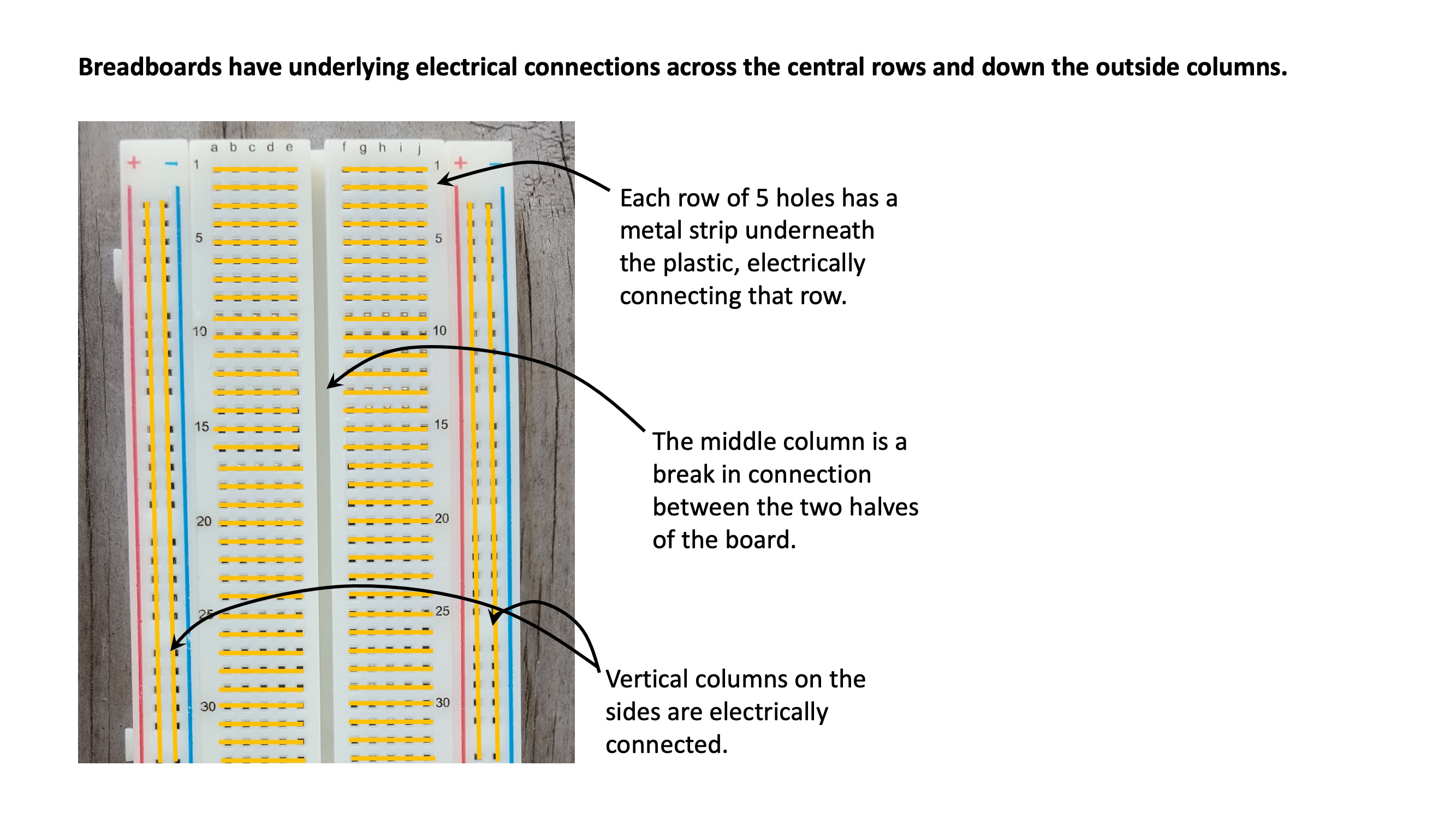 Electrical connections on a breadboard