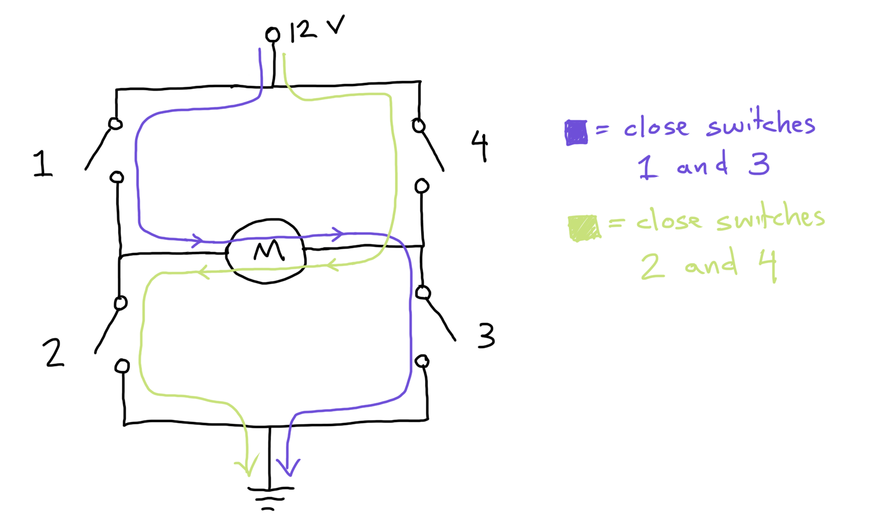 H-bridge concept with switches