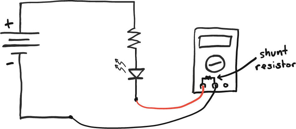 measuring current