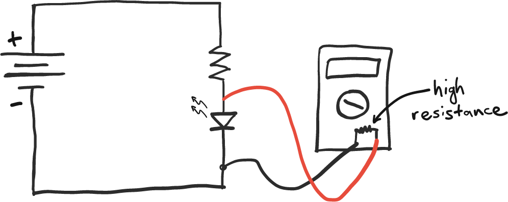 measuring voltage