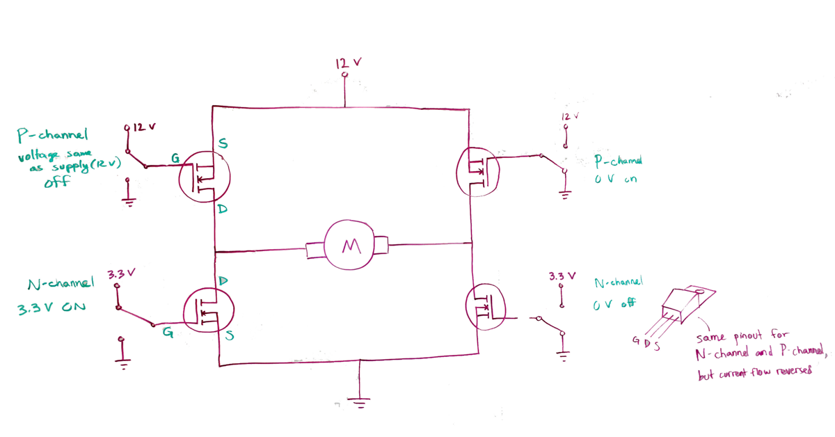 H-bridge with MOSFETs only